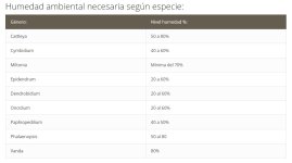 Por especies.jpg Por especies.jpg