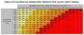 Sensación térmica.jpg Sensación térmica.jpg